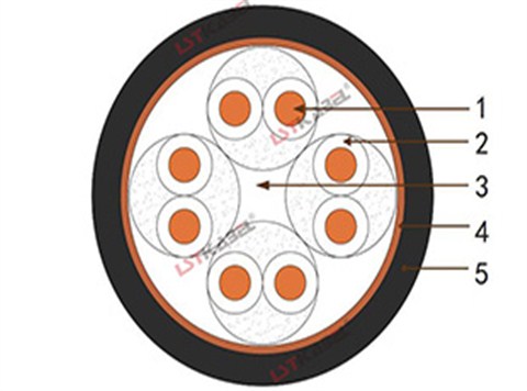 行車(chē)信號(hào)電纜